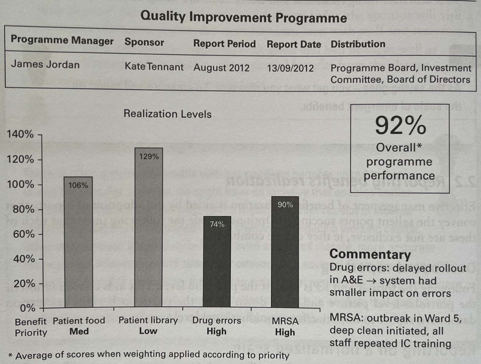 Reporting template using a normalised scale to compare benefits with different measures